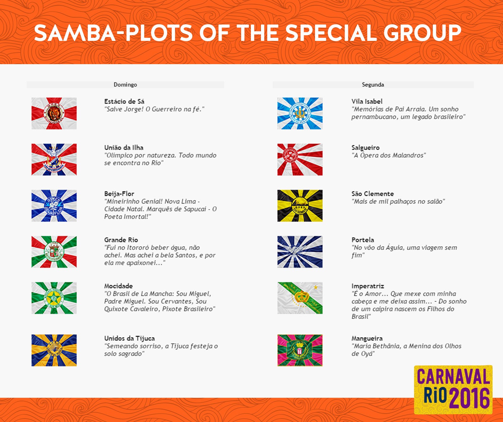 2016 Rio de Janeiro's Samba-Plots!